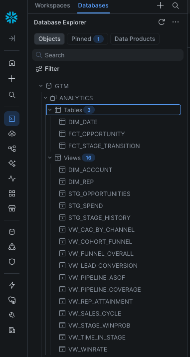 ANALYTICS schema